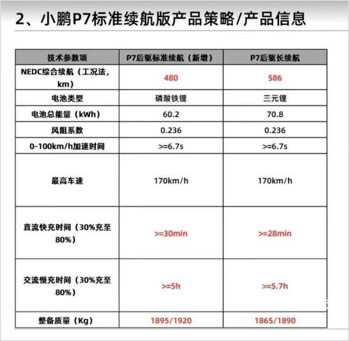 智能驾驭新篇章 小鹏P7磷酸铁锂版3月3日发布，售价或更低，引领网络与信息安全软件开发新机遇