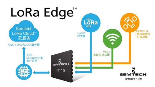 自主可控的LoRa网络与信息安全软件开发——Semtech年终媒体采访交流会亮点回顾