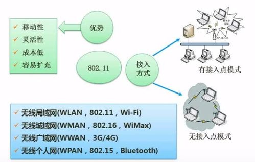 软件设计师考试 网络与信息安全软件开发核心技术笔记