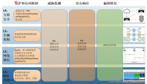 汽车网络信息安全技术之AUTOSAR SecOC 网络与信息安全软件开发