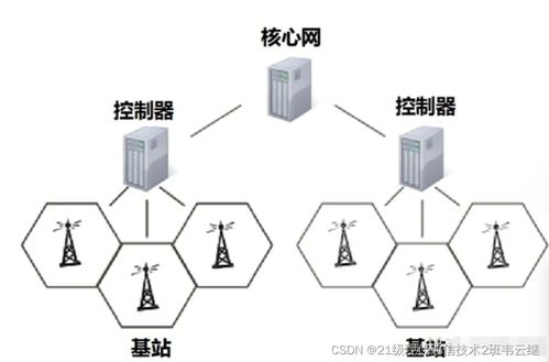 5G无线网络规划、优化与网络信息安全软件开发融合之道