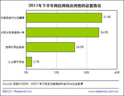 2011下半年个人网络安全报告解读 网络与信息安全软件开发趋势与挑战